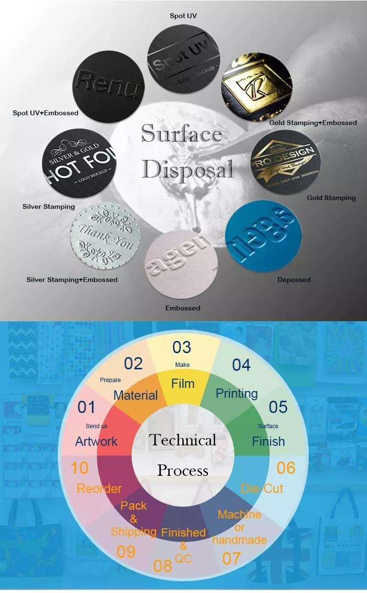 surface finishing and procedure of Minglai Packaging surface finishing and procedure of Minglai Packaging